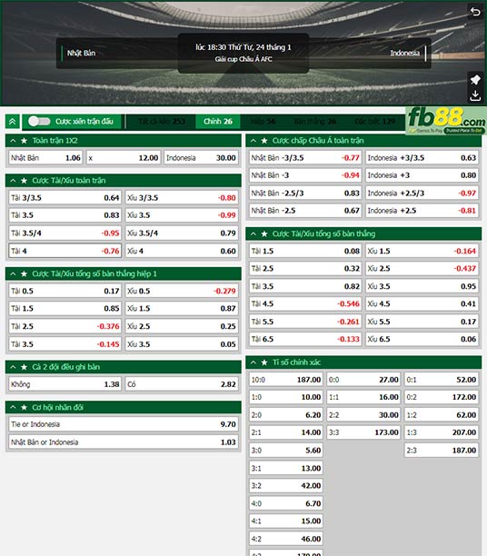 Fb88 tỷ lệ kèo trận đấu Nhật Bản vs Indonesia