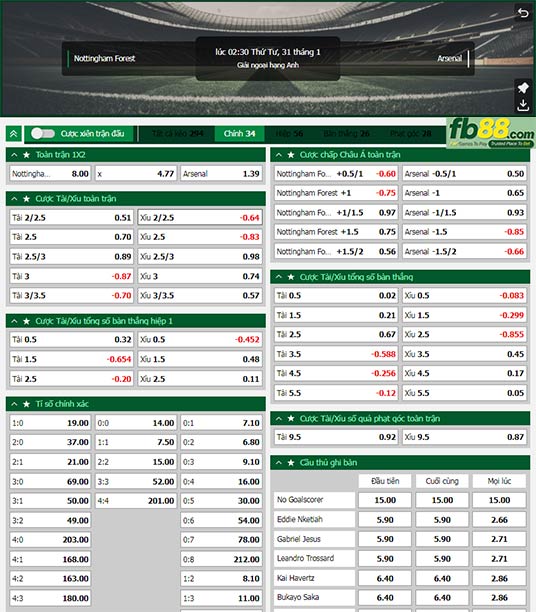 Fb88 tỷ lệ kèo trận đấu Nottingham Forest vs Arsenal