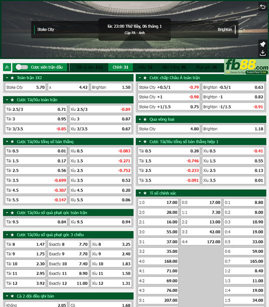 Fb88 tỷ lệ kèo trận đấu Stoke vs Brighton