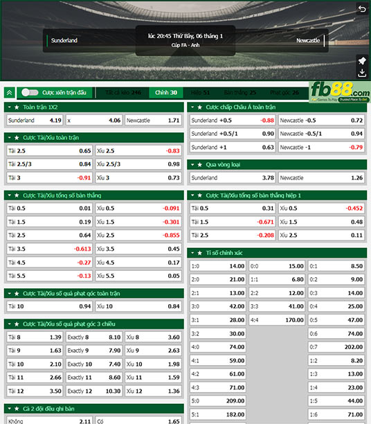 Fb88 tỷ lệ kèo trận đấu Sunderland vs Newcastle