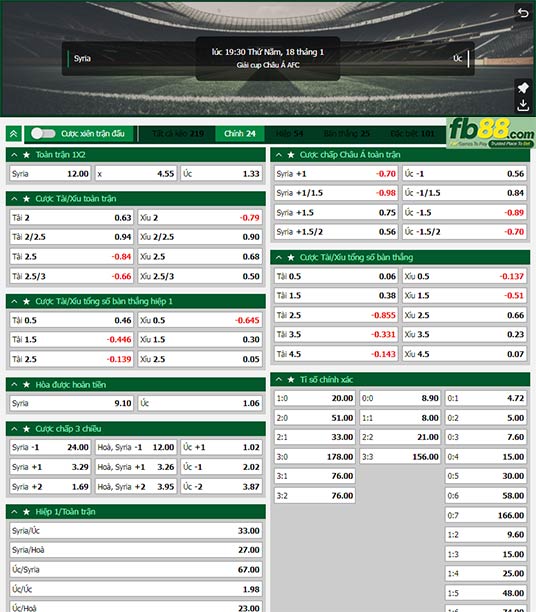 fb88-ty-le-tran-dau-Syria-vs-Australia-18-01-2024