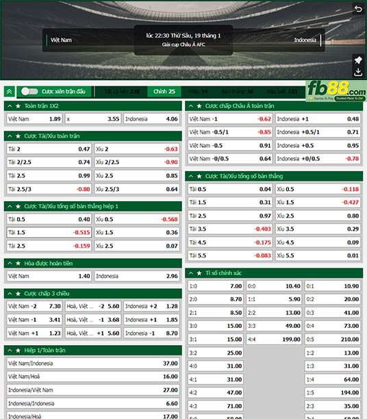 Fb88 tỷ lệ kèo trận đấu Việt Nam vs Indonesia