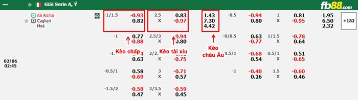 fb88-bảng kèo trận đấu AS Roma vs Cagliari