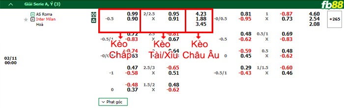 Fb88 bảng kèo trận đấu AS Roma vs Inter Milan