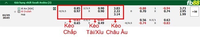 Fb88 bảng kèo trận đấu Al Ain(KSA) vs Al-Orubah