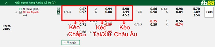 Fb88 bảng kèo trận đấu Al-Ettifaq vs Al-Hilal