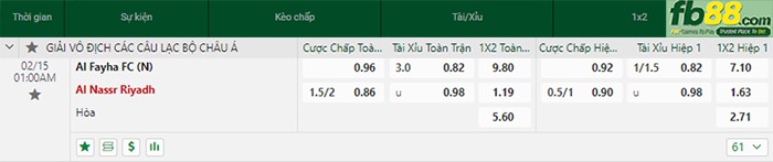 Fb88 bảng kèo trận đấu Al-Fayha vs Al-Nassr