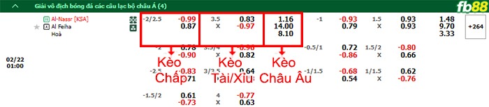 Fb88 bảng kèo trận đấu Al-Nassr vs Al-Fayha