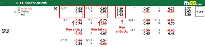 fb88-bảng kèo trận đấu Aston Villa vs Chelsea
