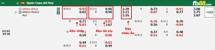 fb88-bảng kèo trận đấu Athletic Bilbao vs Atletico Madrid