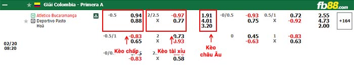 fb88-bảng kèo trận đấu Atletico Bucaramanga vs Deportivo Pasto