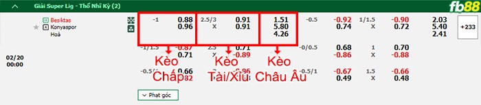 Fb88 bảng kèo trận đấu Besiktas vs Konyaspor