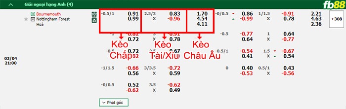 Fb88 bảng kèo trận đấu Bournemouth vs Nottingham Forest