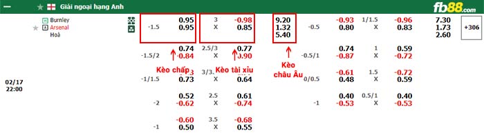 fb88-bảng kèo trận đấu Burnley vs Arsenal