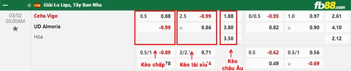 fb88-bảng kèo trận đấu Celta Vigo vs Almeria