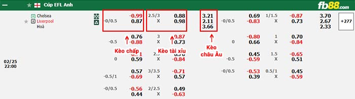 fb88-bảng kèo trận đấu Chelsea vs Liverpool
