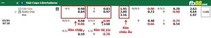 fb88-bảng kèo trận đấu Colo Colo vs Godoy Cruz