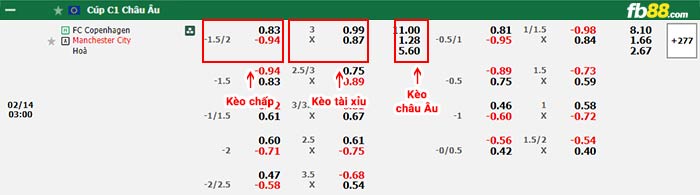 fb88-bảng kèo trận đấu Copenhague vs Man City