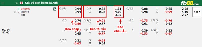 fb88-bảng kèo trận đấu Coventry vs Preston