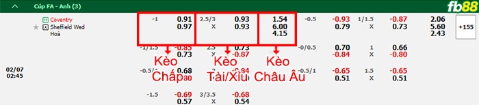 Fb88 bảng kèo trận đấu Coventry vs Sheffield Wed