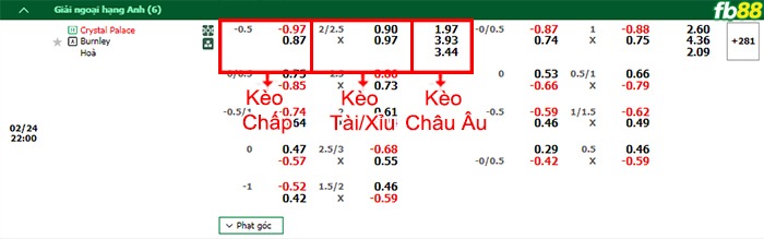 Fb88 bảng kèo trận đấu Crystal Palace vs Burnley