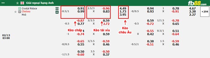 fb88-bảng kèo trận đấu Crystal Palace vs Chelsea