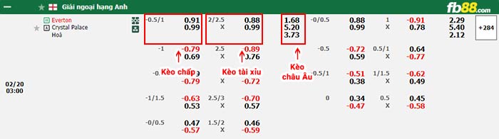 fb88-bảng kèo trận đấu Everton vs Crystal Palace