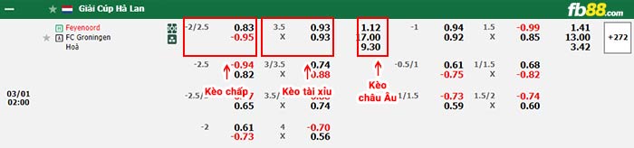 fb88-bảng kèo trận đấu Feyenoord vs Groningen