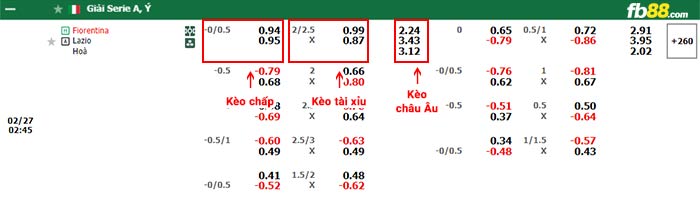 fb88-bảng kèo trận đấu Fiorentina vs Lazio