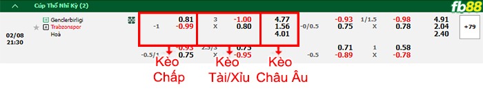 Fb88 bảng kèo trận đấu Genclerbirligi vs Trabzonspor