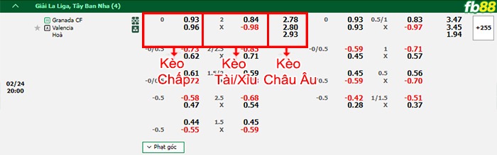 Fb88 bảng kèo trận đấu Granada vs Valencia