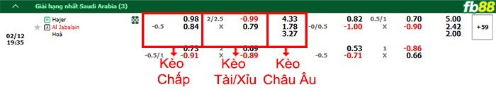 Fb88 bảng kèo trận đấu Hajer vs Al-Jabalain