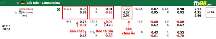 fb88-bảng kèo trận đấu Hamburger vs Hannover