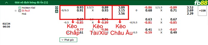 Fb88 bảng kèo trận đấu Holstein Kiel vs St. Pauli