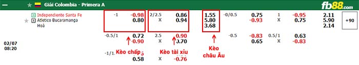 fb88-bảng kèo trận đấu Independiente Santa Fe vs Atletico Bucaramanga