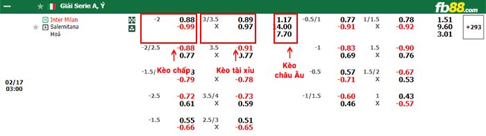 fb88-bảng kèo trận đấu Inter Milan vs Salernitana