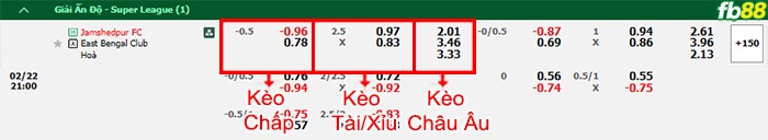 Fb88 bảng kèo trận đấu Jamshedpur vs East Bengal