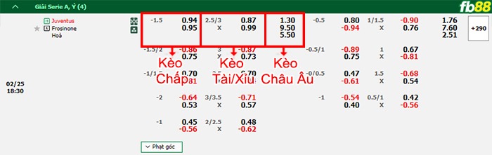 Fb88 bảng kèo trận đấu Juventus vs Frosinone