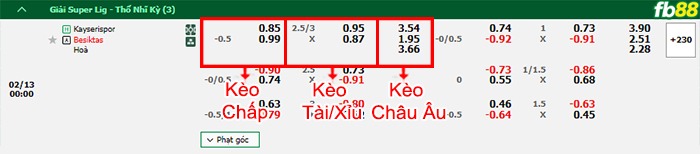 Fb88 bảng kèo trận đấu Kayserispor vs Besiktas