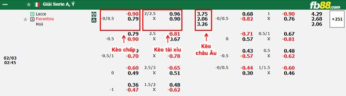 fb88-bảng kèo trận đấu Lecce vs Fiorentina