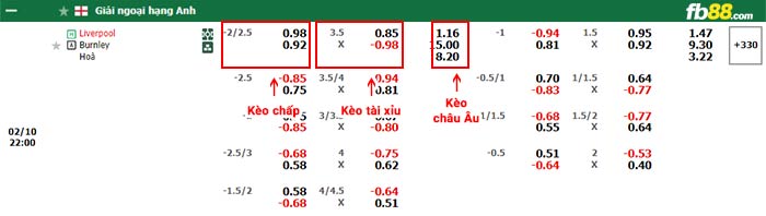 fb88-bảng kèo trận đấu Liverpool vs Burnley
