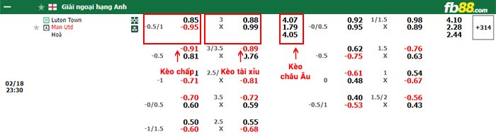 fb88-bảng kèo trận đấu Luton Town vs Man Utd