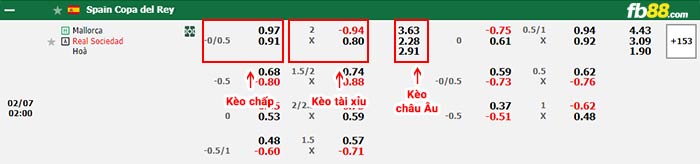 fb88-bảng kèo trận đấu Mallorca vs Real Sociedad