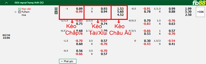 Fb88 bảng kèo trận đấu Man Utd vs Fulham