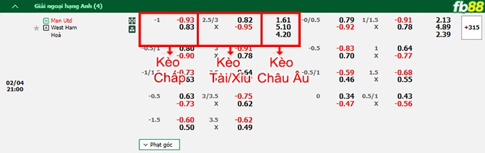 Fb88 bảng kèo trận đấu Man Utd vs West Ham