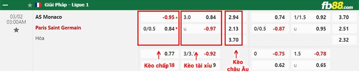 fb88-bảng kèo trận đấu Monaco vs PSG