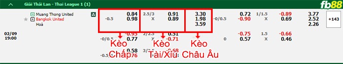 Fb88 bảng kèo trận đấu Muang Thong vs Bangkok United