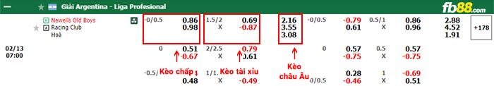 fb88-bảng kèo trận đấu Newell's Old Boys vs Racing Club