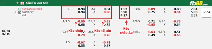fb88-bảng kèo trận đấu Nottingham Forest vs Bristol City