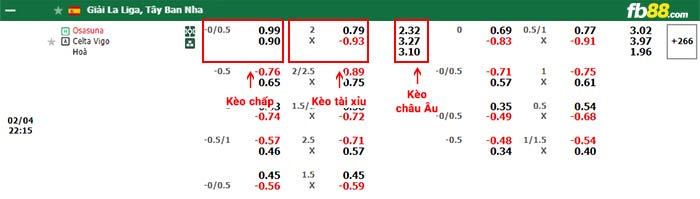 fb88-bảng kèo trận đấu Osasuna vs Celta Vigo